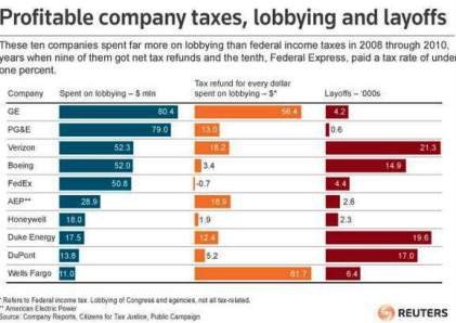 us_taxlobbycorps.jpg